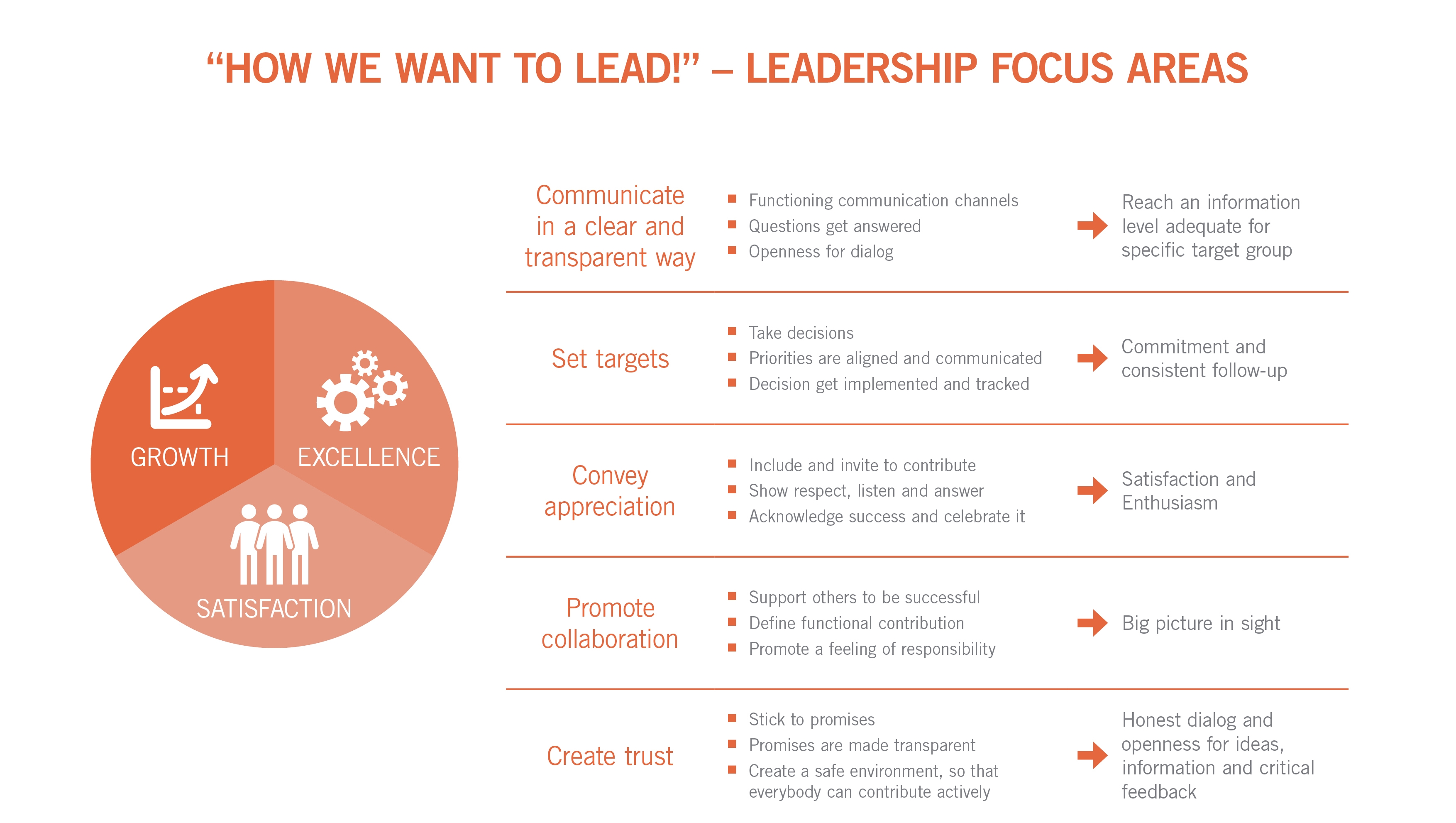 Nexensos Leadership Focus Areas