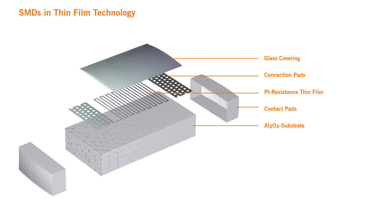 How is an SMD sensor constructed? 