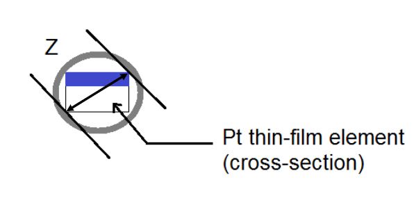 Minimum Fit Diameter