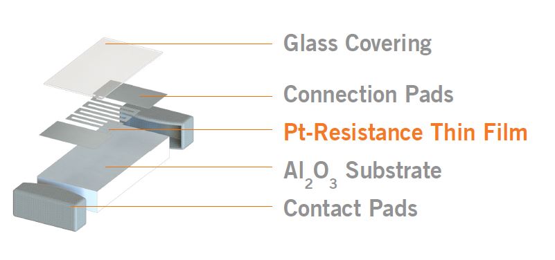 SMD Sensor Construction