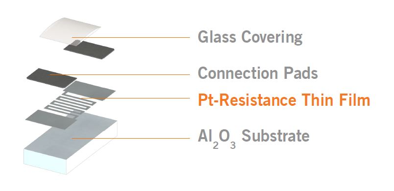 SMD FC Sensor Construction