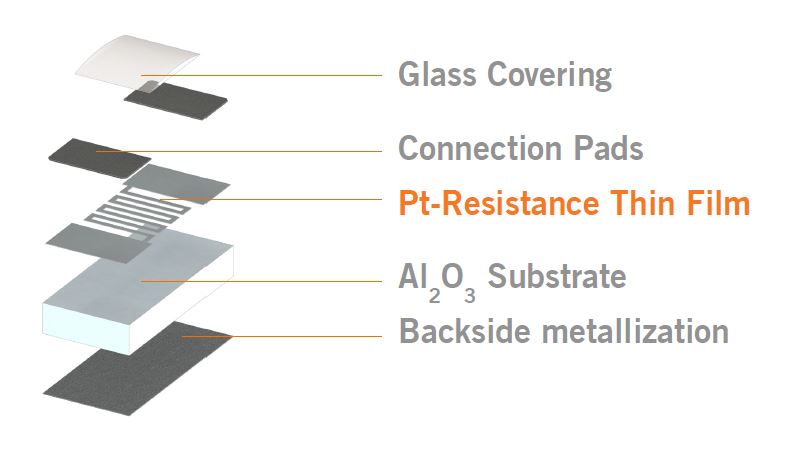 SMD SC Sensor Construction