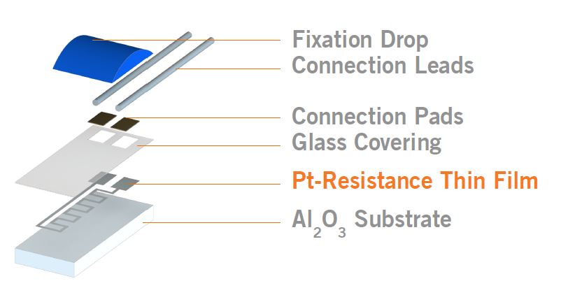 Wired Sensor Construction