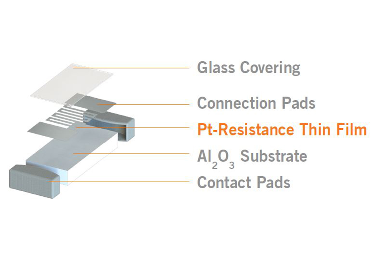 SMD Sensor Construction