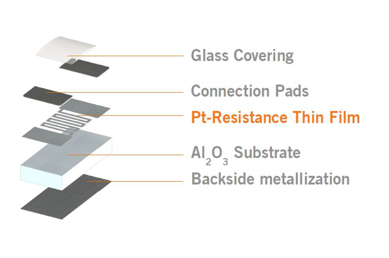 SMD SC Sensor Construction