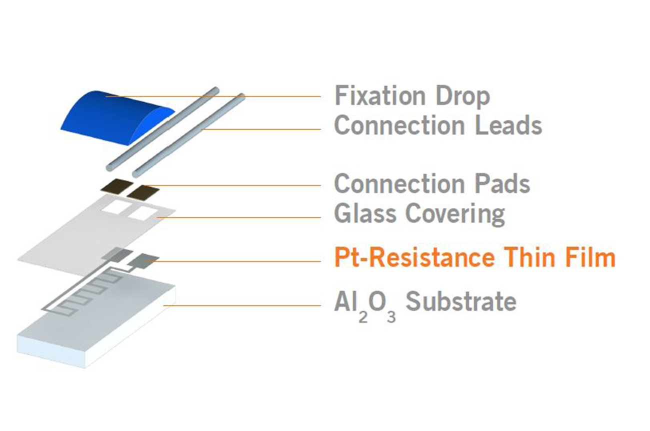 Wired Sensor Construction